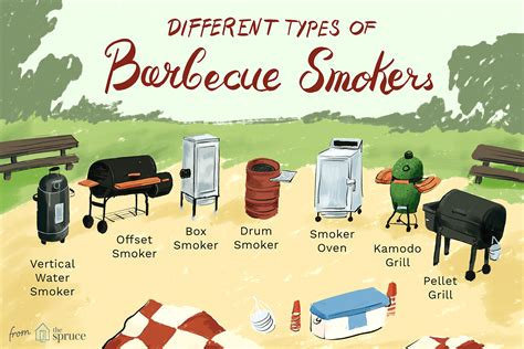 BBQ Smoker Types and Functions