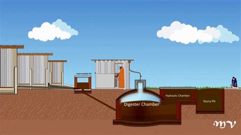 Biogas Plant Construction, Design and layout for better understanding - YouTube