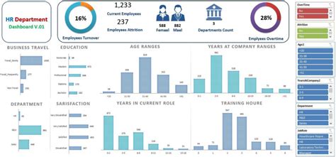 Data Visualization – The Training Hub