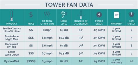 dyson fan models comparison chart Dyson animal 2 replacement parts