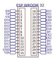 ESP WROOM 32 Resources - EasyEDA