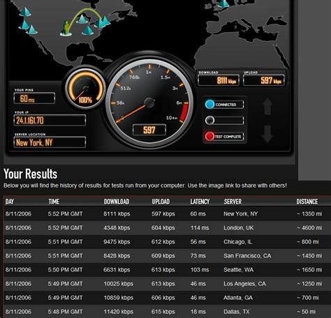 My speedtest net - singnored