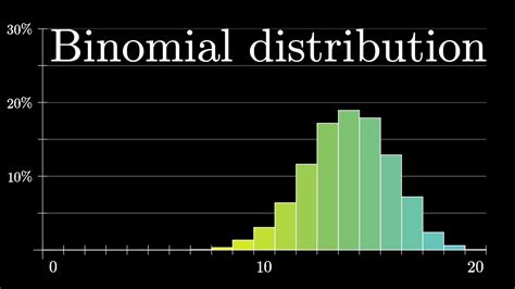 Binomial distributions | Probabilities of probabilities, part 1 - YouTube