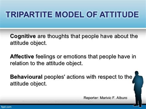 Consumer Behavior (Tripartite Model & Attitude Measurement)