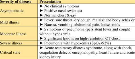 Clinical spectrum of COVID-19 disease. | Download Scientific Diagram