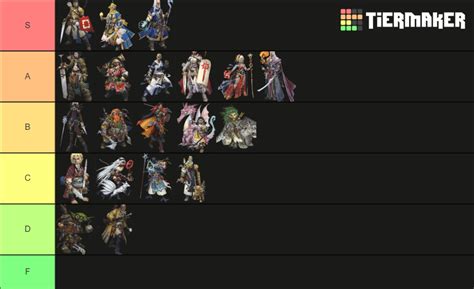 Pathfinder 2e Classes Tier List (Community Rankings) - TierMaker