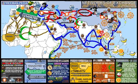 AP World Unit 2 Networks of Exchange Part II Quiz - Quizizz