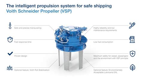 Voith Schneider Propeller VSP | Voith