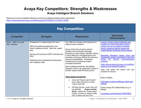 Key Competitors: Strengths & Weaknesses