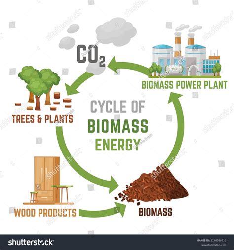 4,525 Burning Biomass Images, Stock Photos & Vectors | Shutterstock