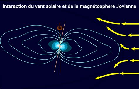 Magnetosphere Definition