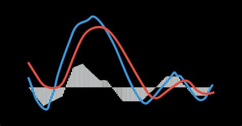 Stochastic RSI Indicator | How To Read And Use