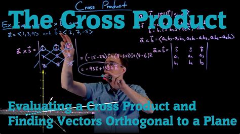 Cross Product Examples - YouTube