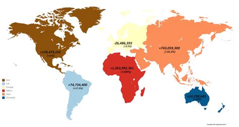 Projected population growth by continent - Vivid Maps