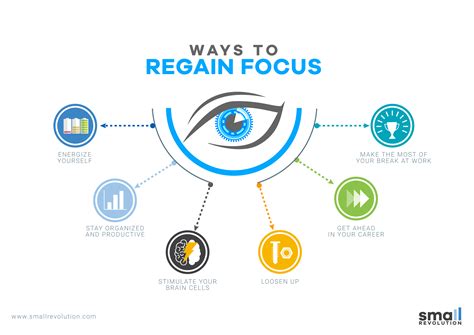 How to Regain Your Focus at Work | Small Revolution