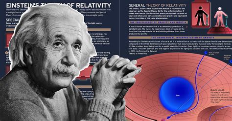 Infographic : Einstein's Theory Of Relativity