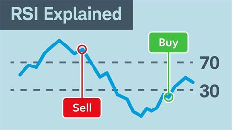 如何使用相对强弱指标(RSI) |嘉信理财吗 - 18luck新利体育