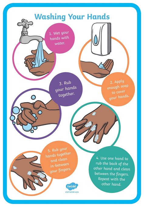 How to Wash Your Hands Poster | Hand washing poster, Hand washing kids ...