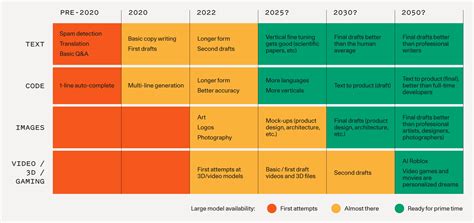 Generative AI: A Creative New World | Sequoia Capital US/Europe