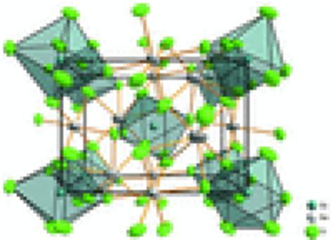 Crystal structure of cryolite -type Na 3 DyCl 6 . Displacement... | Download Scientific Diagram