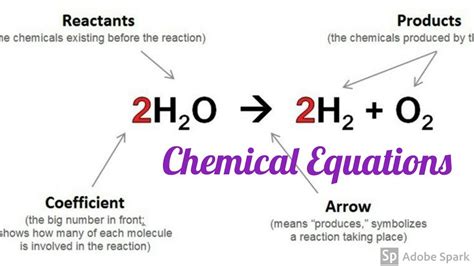 Chemical Equations | Definition of chemical reaction - YouTube