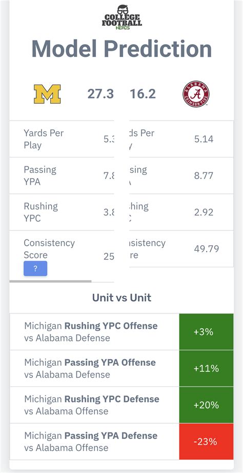 Michigan vs. Alabama simulated : r/MichiganWolverines