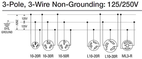 30a 125 250v Wiring Diagram
