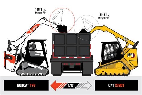 Cat Skid Steer On Meanings - Infoupdate.org