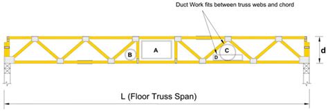 floor truss span tables – Meze Blog