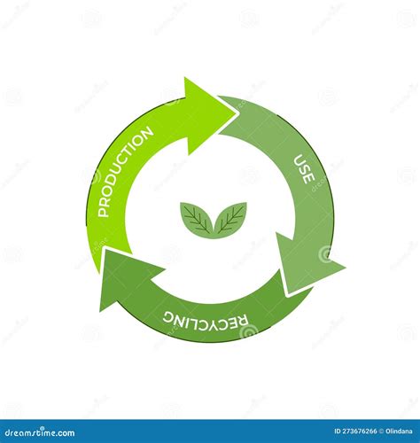 Circular Economy Infographic Symbol with Arrows Production Use Recycling Text and Green Leaves ...