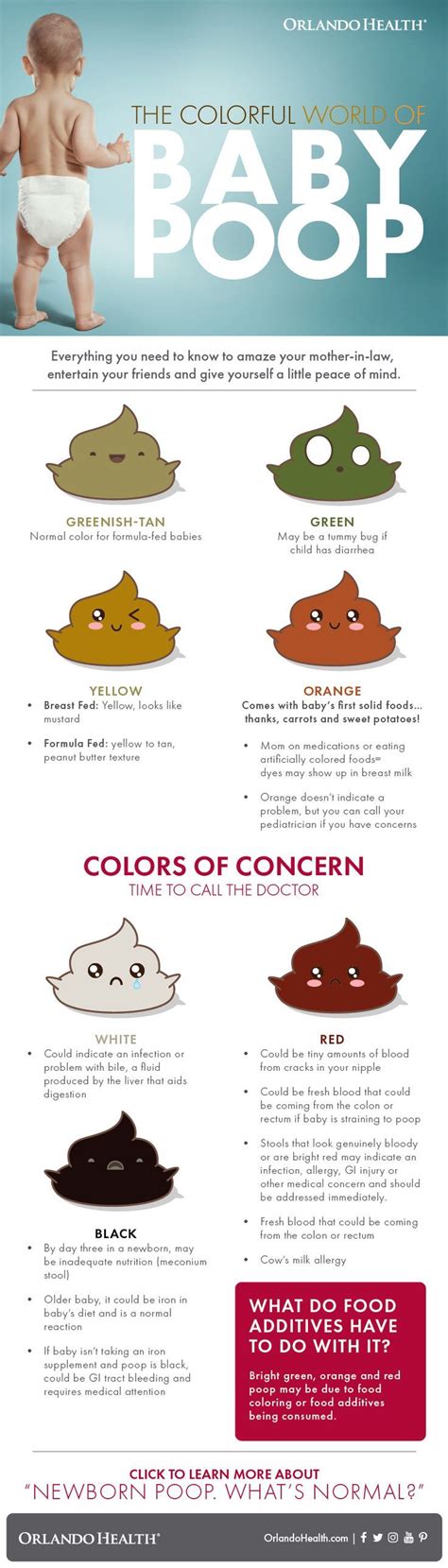 Stages Of Newborn Poop