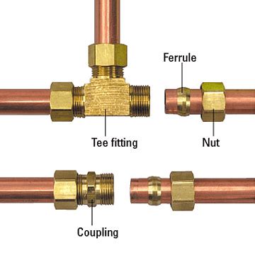 Tube Fittings Selection Guide: Types, Features, Applications | GlobalSpec