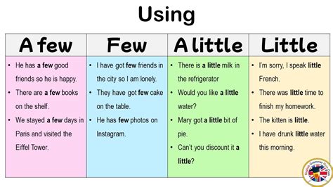 Using A few, Few, A little, Little in English Grammar and Example Sentences - YouTube