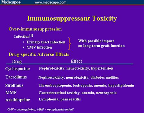 Drug Interactions With Immunosuppressive Agents