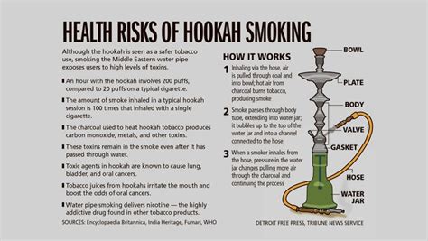 Tough sell: Warning Dearborn teens of hookah's dangers