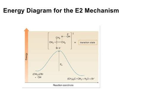 Advanced organic chemistry