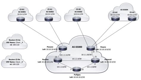 Mpls Cisco Packet Tracer Wholesale Savings | www.congress-intercultural.eu