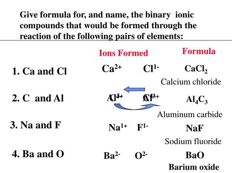 PPT - The Nomenclature of Binary Compounds PowerPoint Presentation - ID:297348