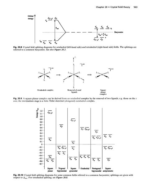 Crystal field splitting diagrams, 669 - Big Chemical Encyclopedia