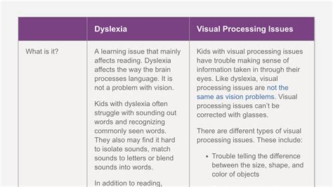 FAQs about vision and dyslexia | Dyslexia, Visual processing, Brain ...