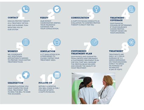 My Proton Therapy Journey - Proton Cancer Institute