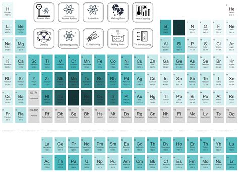 Aluminium - Thermal Properties - Melting Point - Thermal Conductivity - Expansion