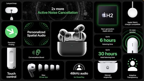 Second-Generation AirPods Pro Add H2 Chip, Touch Control, Enhanced Case - TidBITS