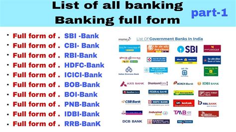 Banking full form | banking related full form - YouTube