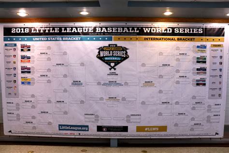 2018 Little League® World Series Schedule Announced - Little League