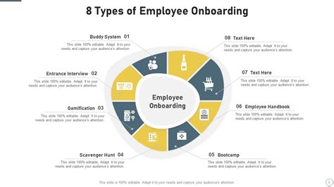 Employee Onboarding Powerpoint Ppt Template Bundles | Presentation ...