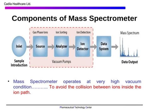 Instrumentation and application of LC-MS/MS in bioanalysis