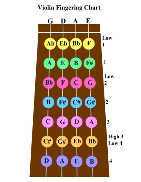 Gallery Violin String Notes Chart