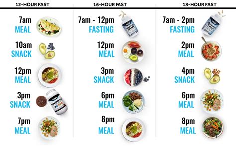 Jadwal Diet Intermittent Fasting - Homecare24