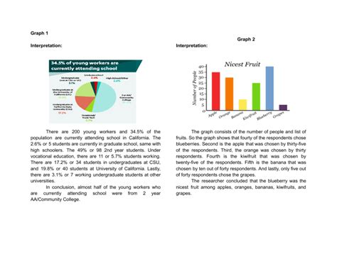 Graph Interpretation